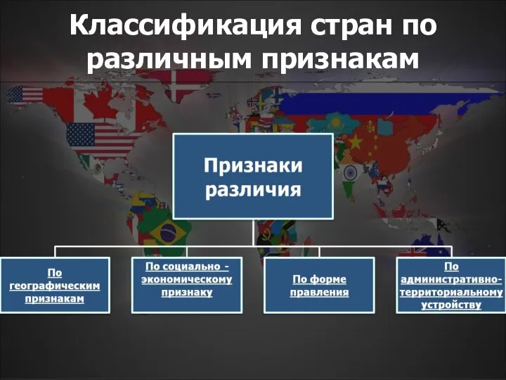 Классификация стран по различным признакам