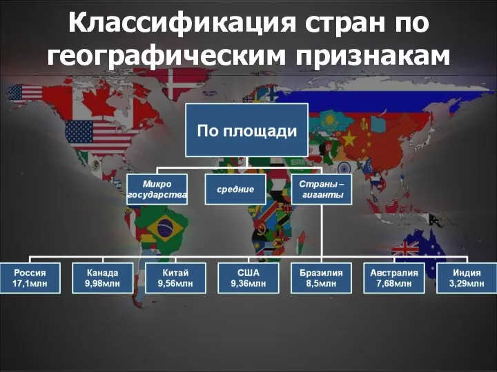 Классификация стран по географическим признакам