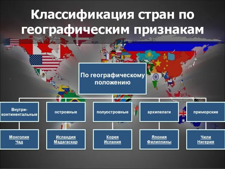 Классификация стран по географическим признакам