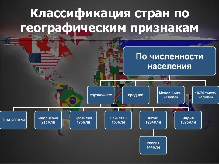 Классификация стран по географическим признакам