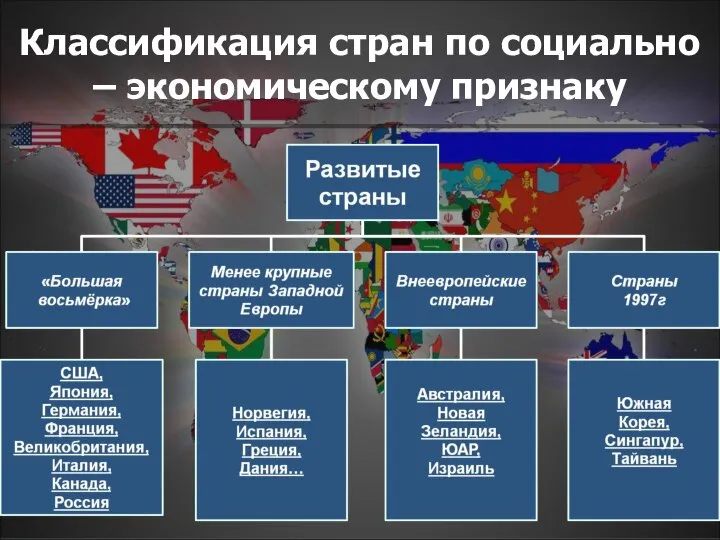 Классификация стран по социально – экономическому признаку