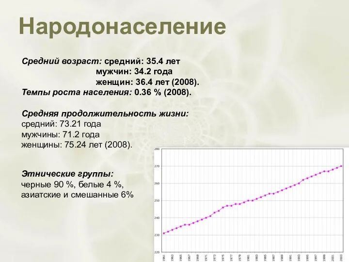 Народонаселение Средний возраст: средний: 35.4 лет мужчин: 34.2 года женщин: 36.4