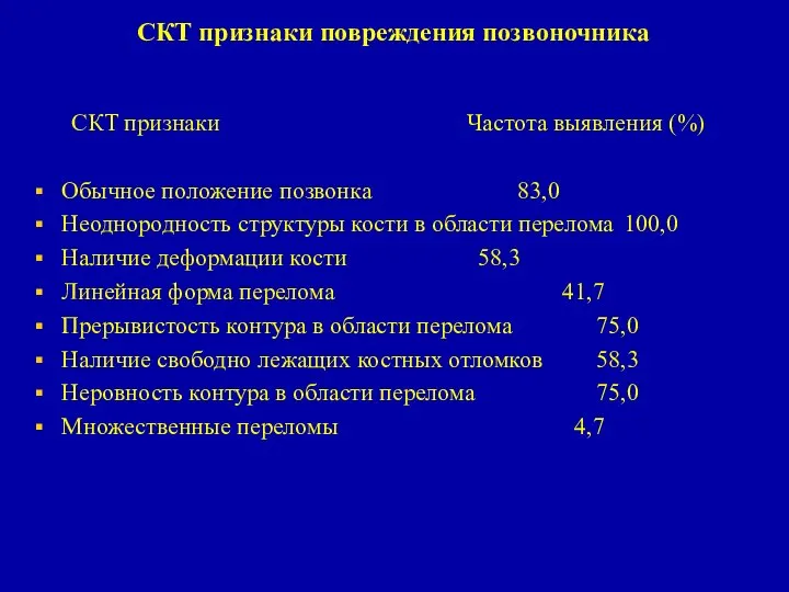 СКТ признаки повреждения позвоночника СКТ признаки Частота выявления (%) Обычное положение