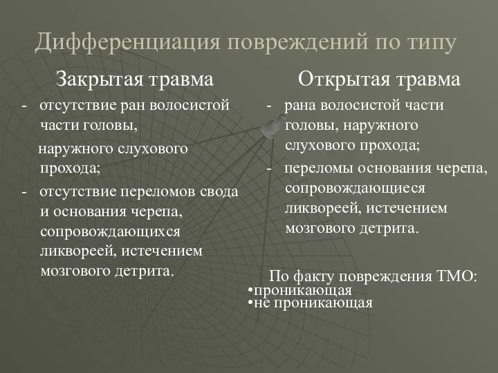 Дифференциация повреждений по типу Открытая травма - рана волосистой части головы,