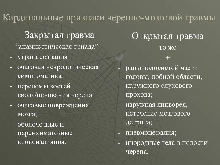 Кардинальные признаки черепно-мозговой травмы Открытая травма то же + - раны