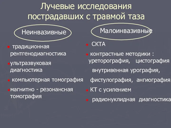 Лучевые исследования пострадавших с травмой таза Неинвазивные традиционная рентгенодиагностика ультразвуковая диагностика