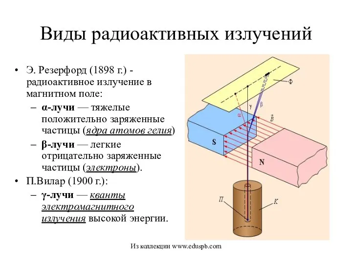 Виды радиоактивных излучений Э. Резерфорд (1898 г.) - радиоактивное излучение в