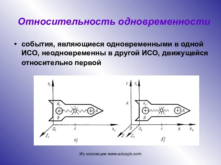 Относительность одновременности события, являющиеся одновременными в одной ИСО, неодновременны в другой