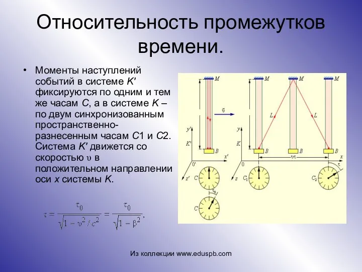 Относительность промежутков времени. Моменты наступлений событий в системе K' фиксируются по