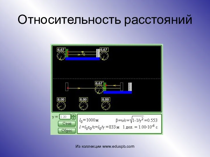 Относительность расстояний Из коллекции www.eduspb.com