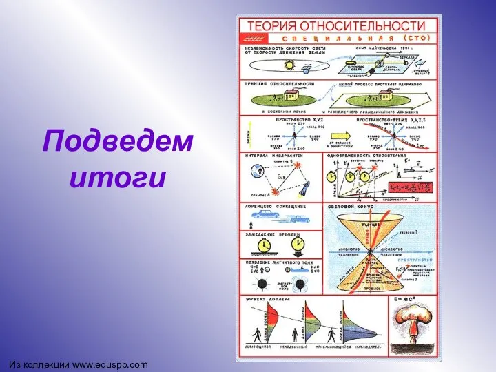 Подведем итоги Из коллекции www.eduspb.com