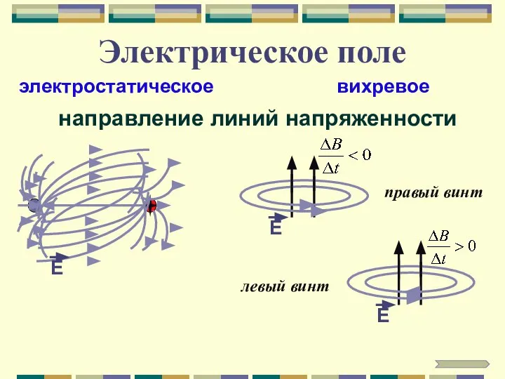 Электрическое поле направление линий напряженности правый винт левый винт