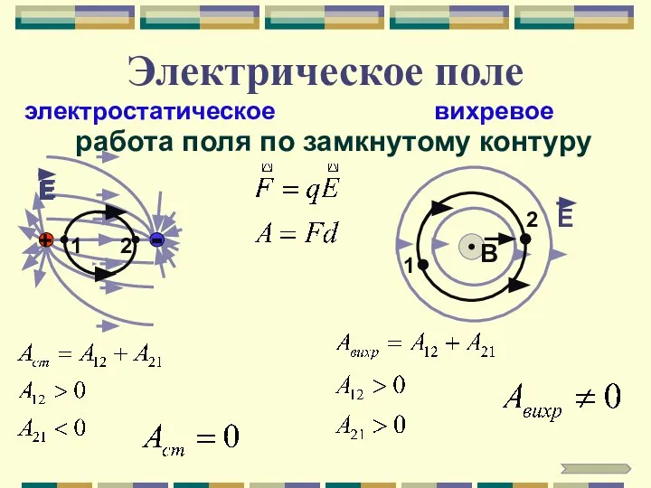 Электрическое поле работа поля по замкнутому контуру