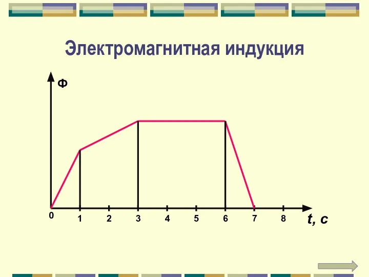 Электромагнитная индукция