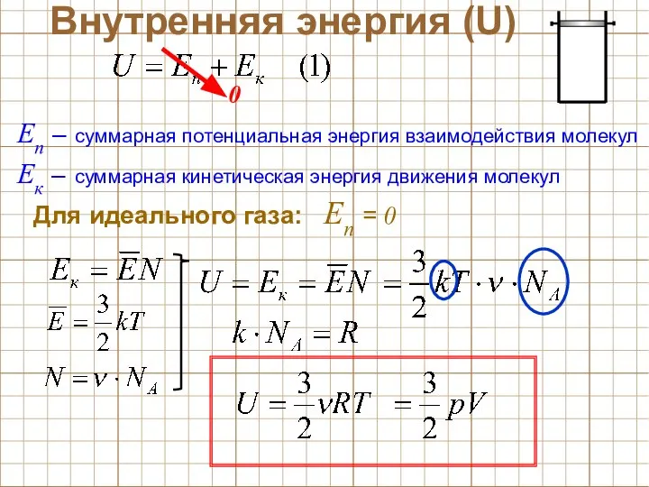 Внутренняя энергия (U) Еп – суммарная потенциальная энергия взаимодействия молекул Ек