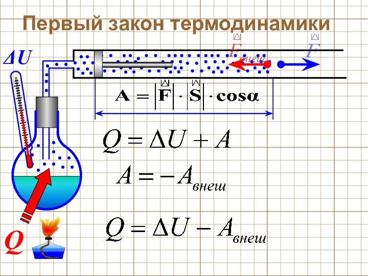 Первый закон термодинамики