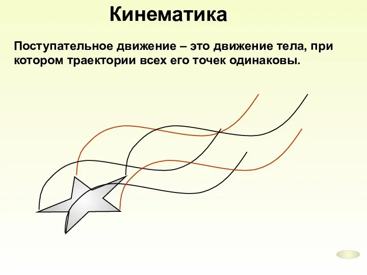 Кинематика Поступательное движение – это движение тела, при котором траектории всех его точек одинаковы.