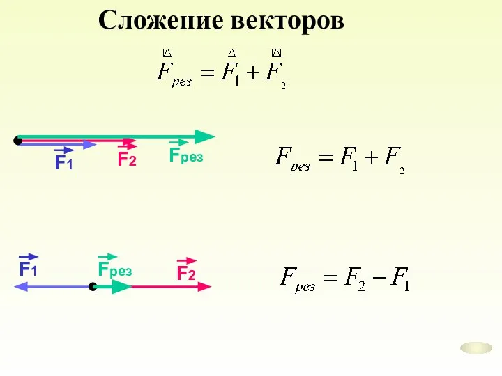 Сложение векторов