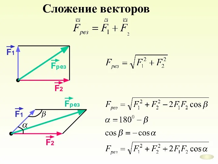 Сложение векторов