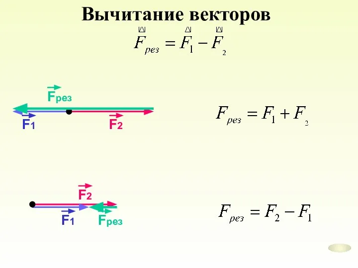 Вычитание векторов