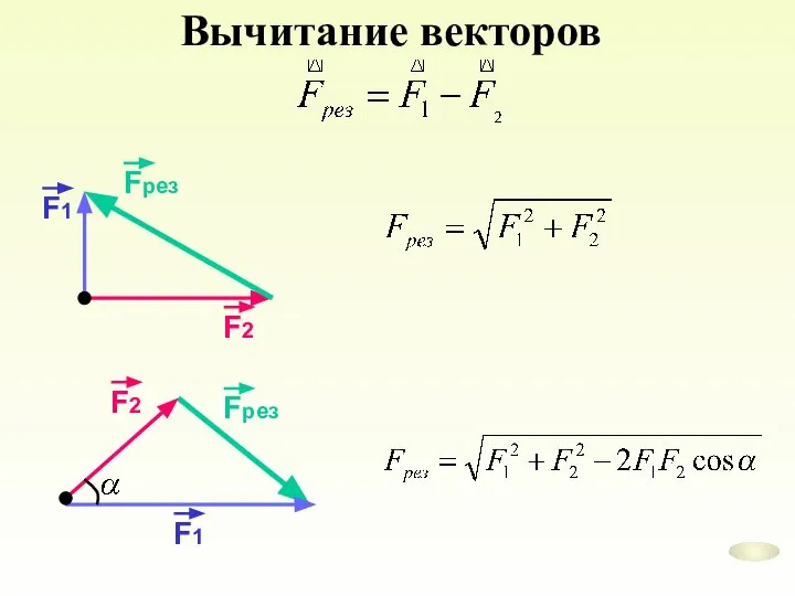 Вычитание векторов