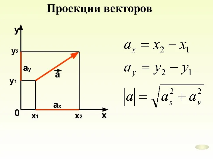 Проекции векторов