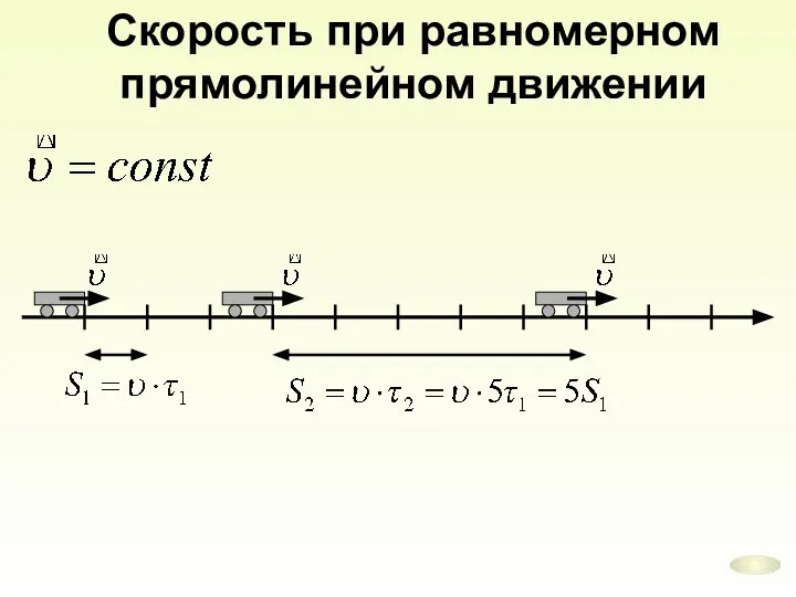 Скорость при равномерном прямолинейном движении