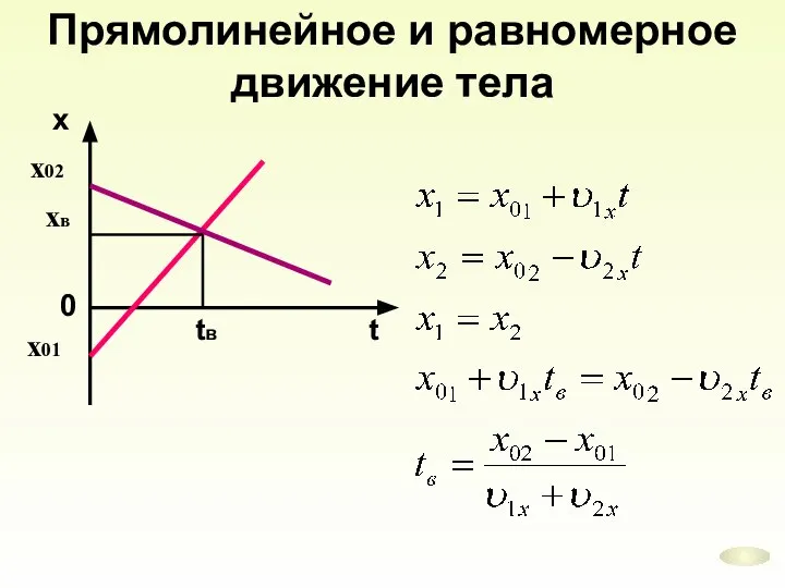 Прямолинейное и равномерное движение тела