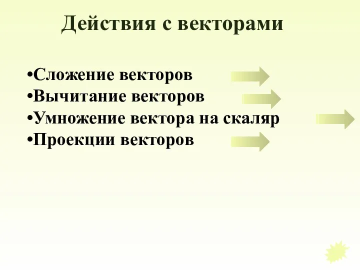 Действия с векторами Сложение векторов Вычитание векторов Умножение вектора на скаляр Проекции векторов