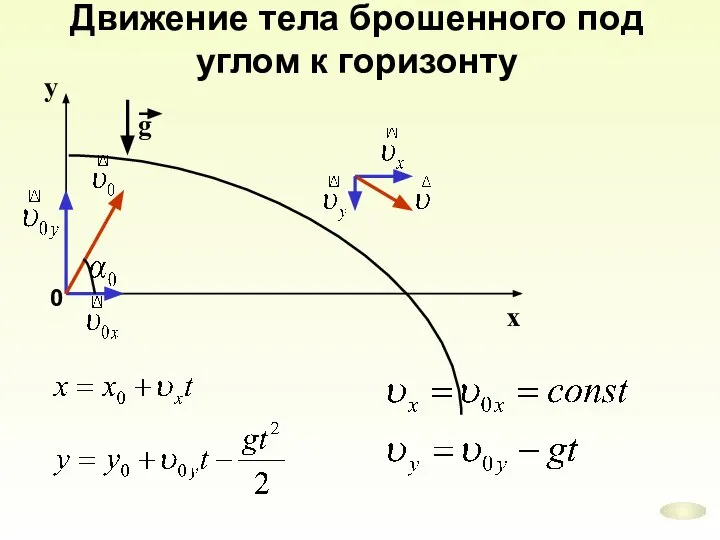 Движение тела брошенного под углом к горизонту