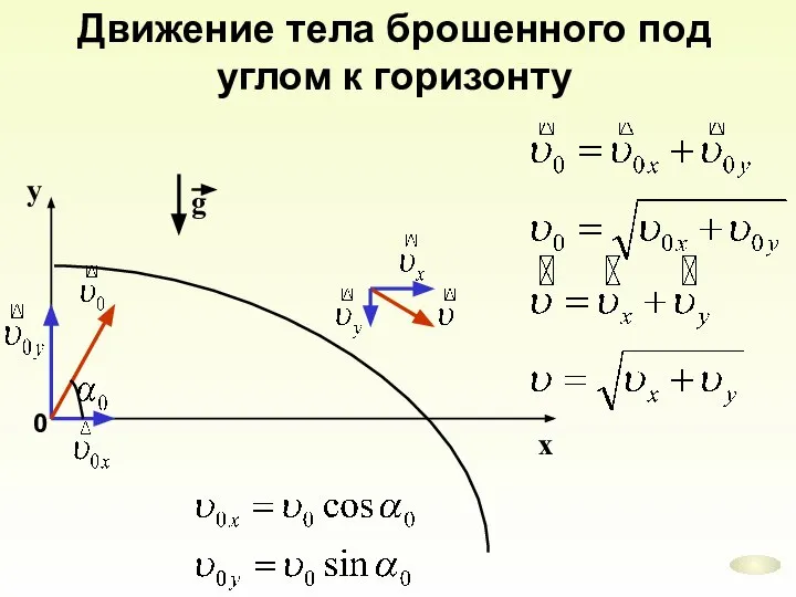 Движение тела брошенного под углом к горизонту