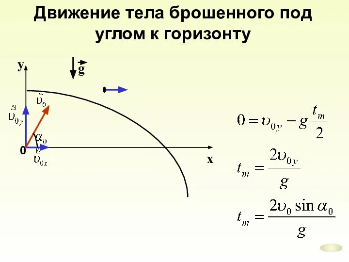 Движение тела брошенного под углом к горизонту