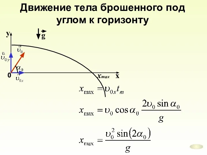 Движение тела брошенного под углом к горизонту