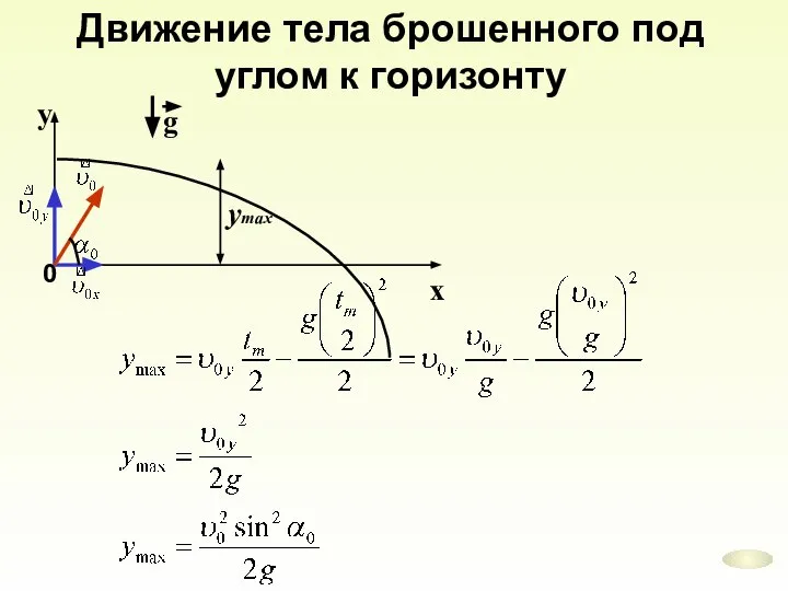 Движение тела брошенного под углом к горизонту