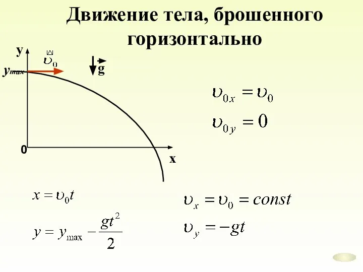 Движение тела, брошенного горизонтально