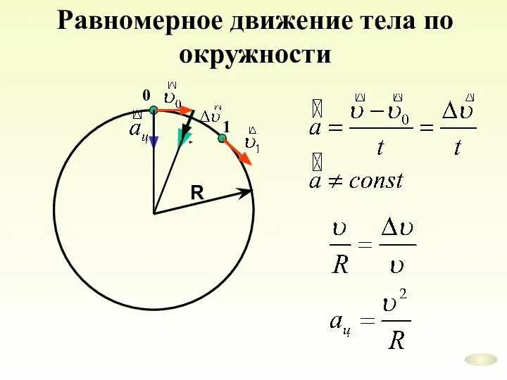 R 0 1 Равномерное движение тела по окружности