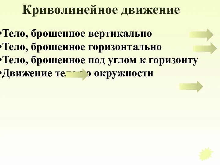 Тело, брошенное вертикально Тело, брошенное горизонтально Тело, брошенное под углом к