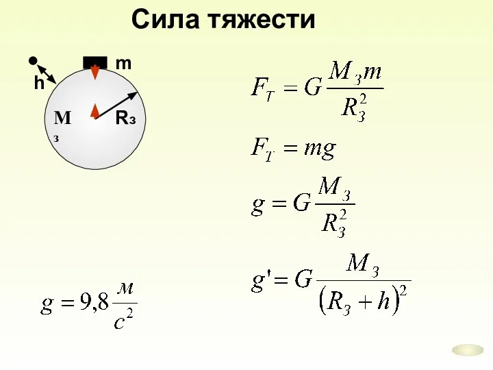 Сила тяжести