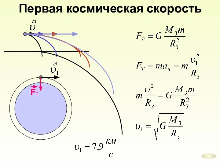 Первая космическая скорость