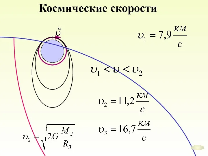 Космические скорости