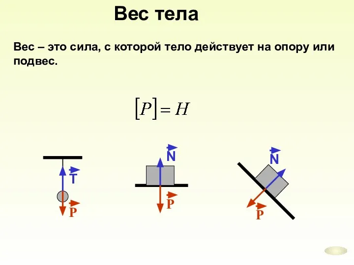 Вес тела Вес – это сила, с которой тело действует на опору или подвес.