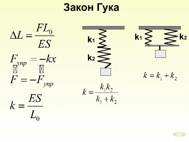 Закон Гука