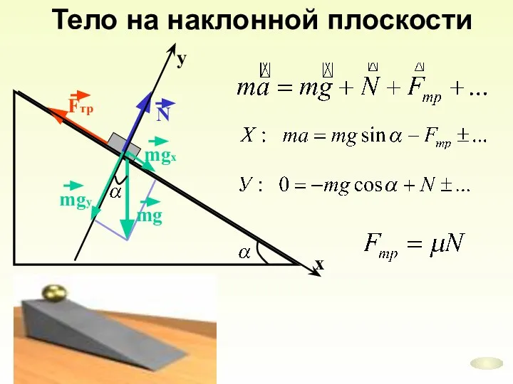 Тело на наклонной плоскости х у