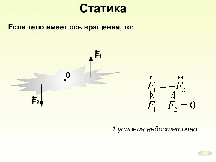 Статика Если тело имеет ось вращения, то: 1 условия недостаточно