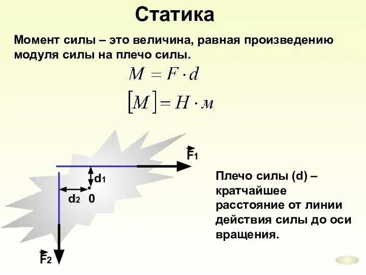 Статика 0 Момент силы – это величина, равная произведению модуля силы