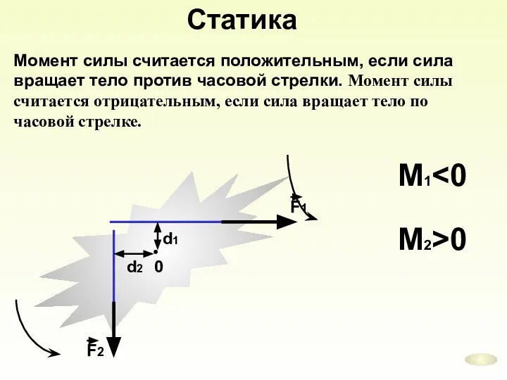 Статика 0 d2 d1 Момент силы считается положительным, если сила вращает