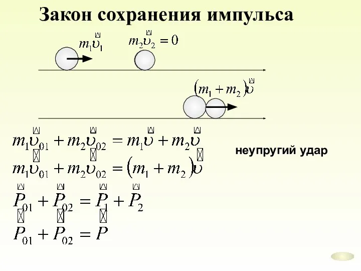 Закон сохранения импульса неупругий удар