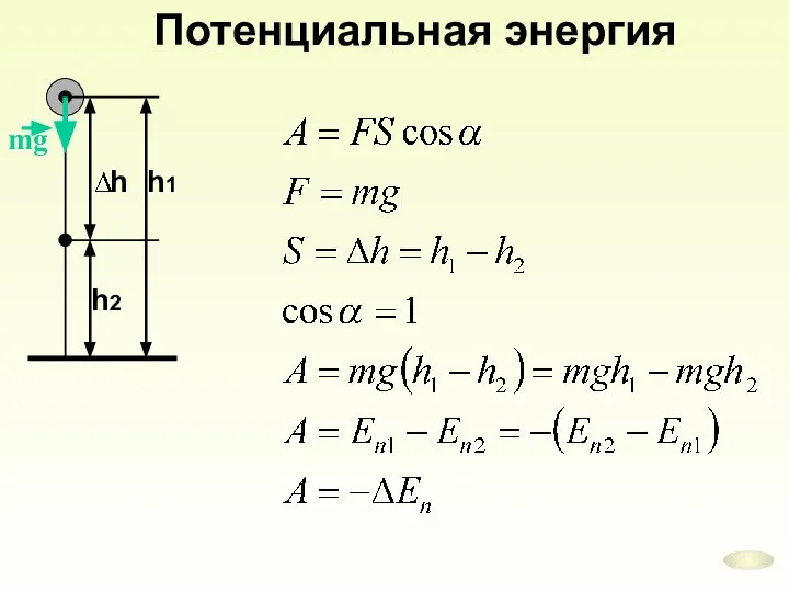 Потенциальная энергия