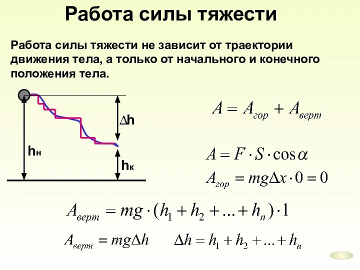 Работа силы тяжести Работа силы тяжести не зависит от траектории движения