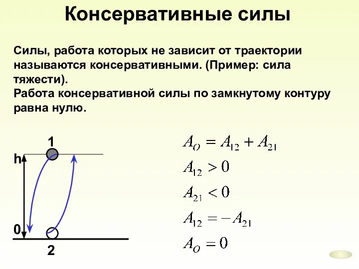 Консервативные силы Силы, работа которых не зависит от траектории называются консервативными.